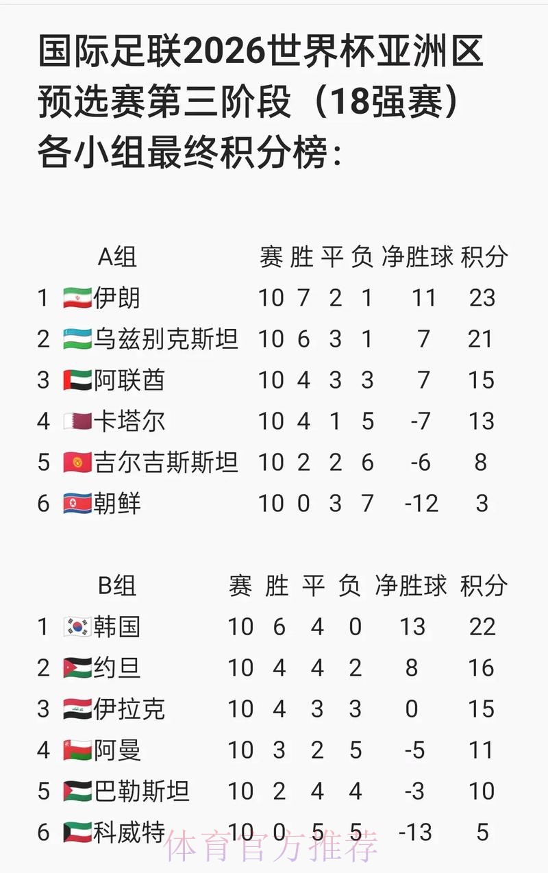 世界杯预选赛下注攻略详解 世界杯预选赛下注攻略详解