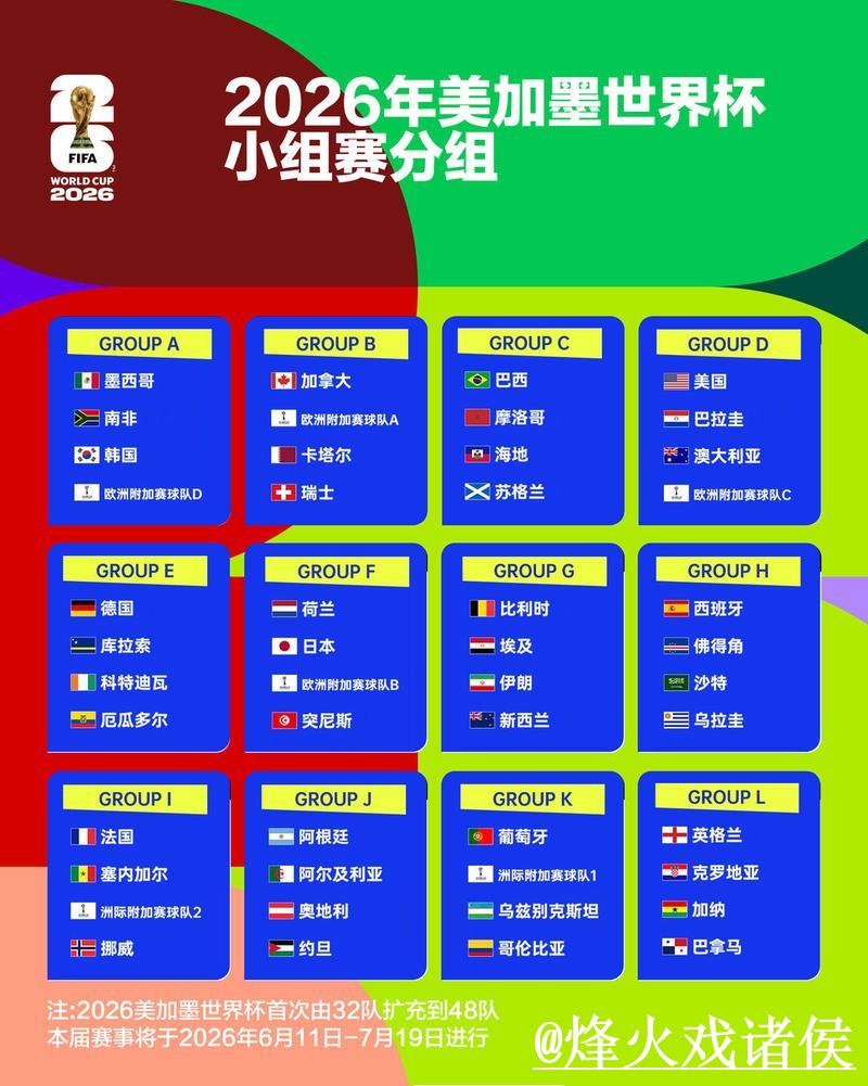 2026世界杯外围实时资讯全追踪 2026世界杯外围实时资讯全追踪