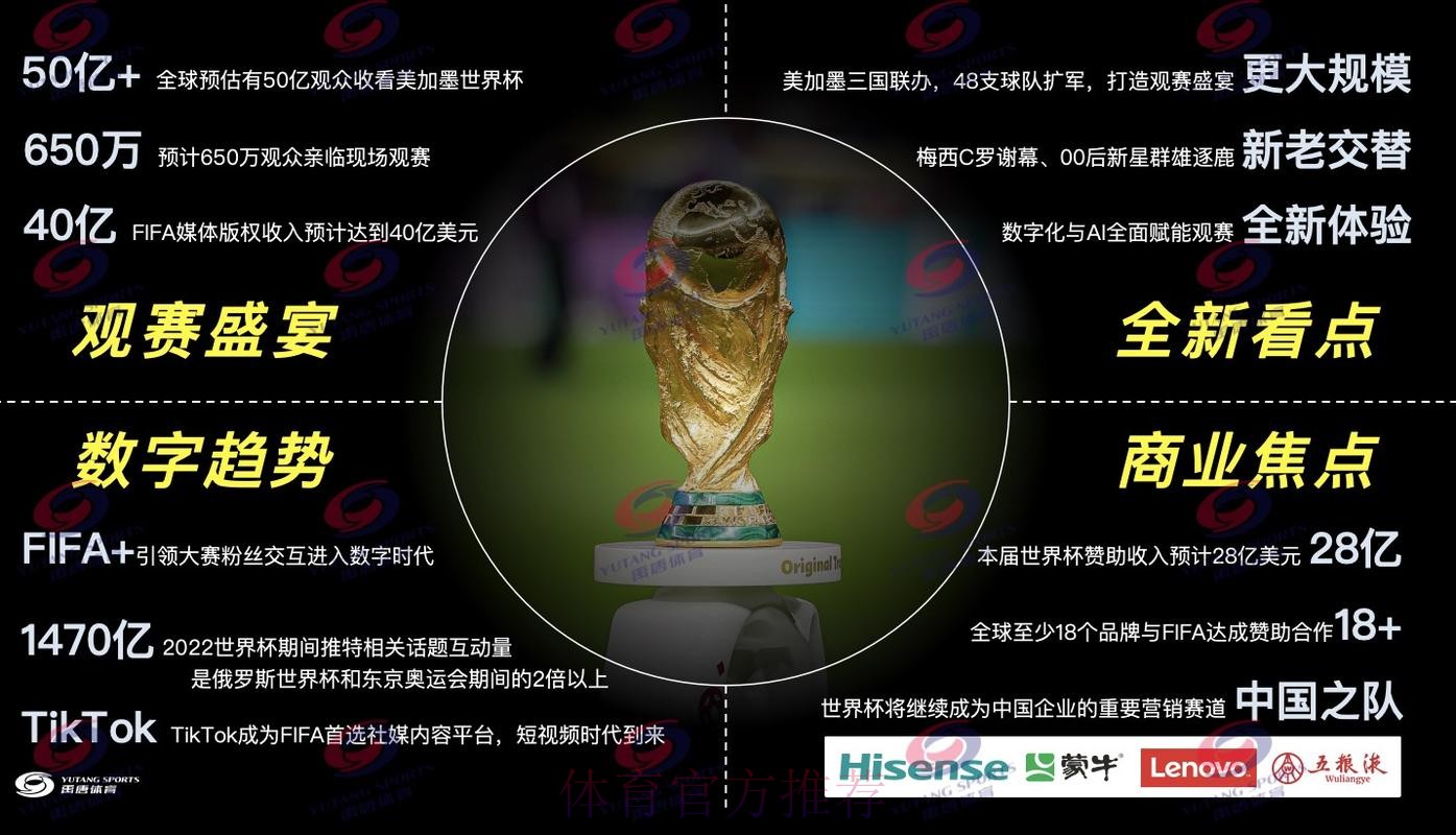 2026年世界杯直播分析策略与影响 2026年世界杯直播分析策略与影响