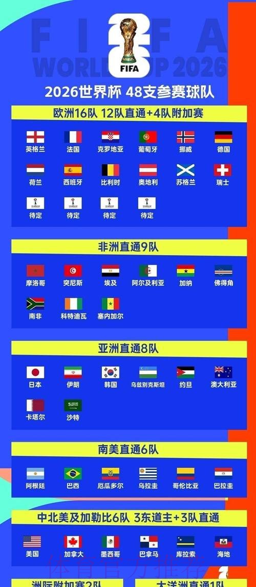 2026世界杯比分入口指南 2026世界杯比分入口指南