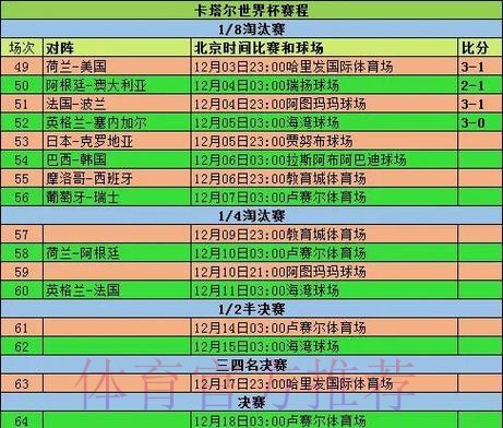 世界杯最新实时比分统计与赛况追踪 世界杯最新实时比分统计与赛况追踪
